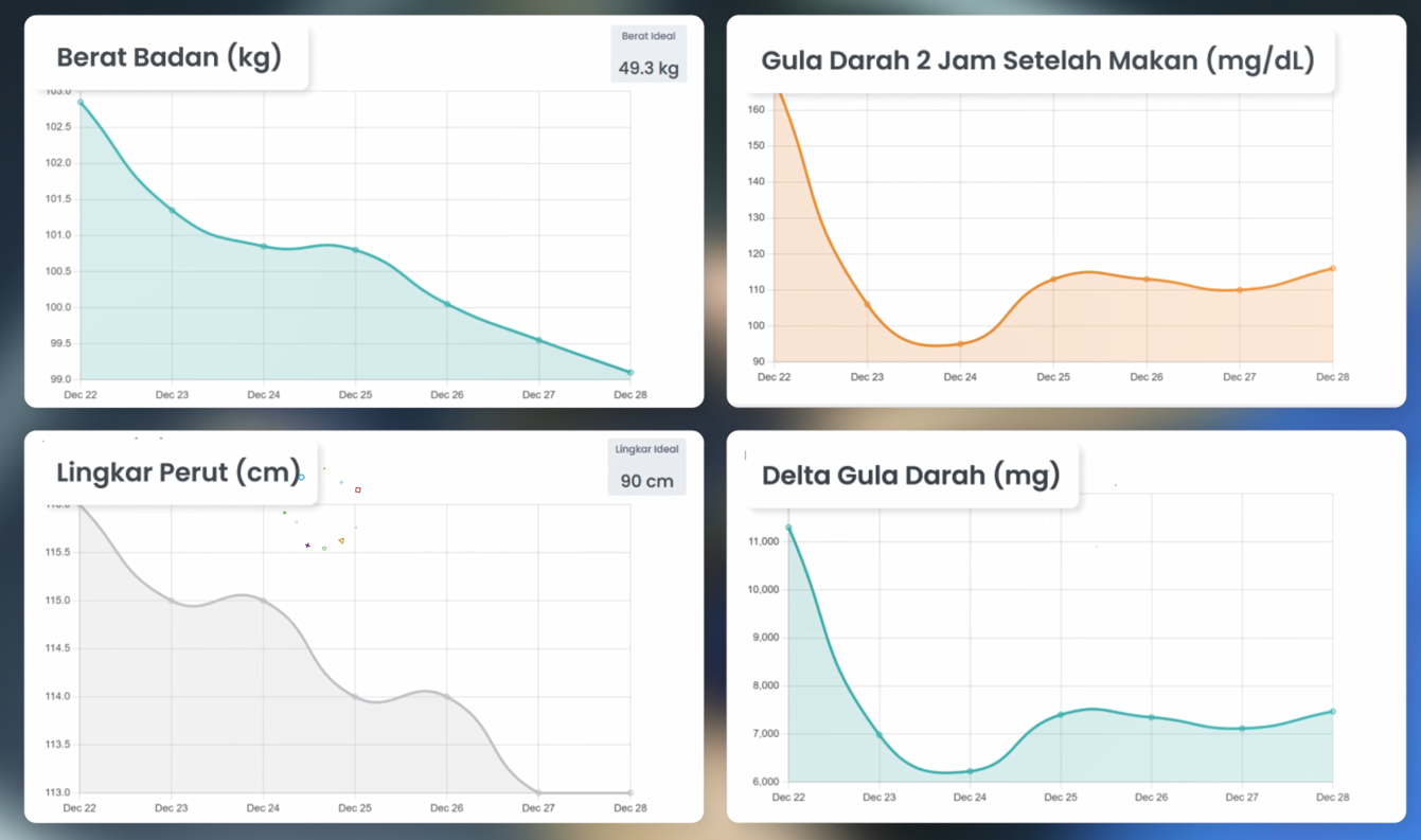 Grafik-KarnusBOT1
