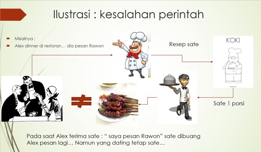 ilustrasi-sate-penyebab-kanker2